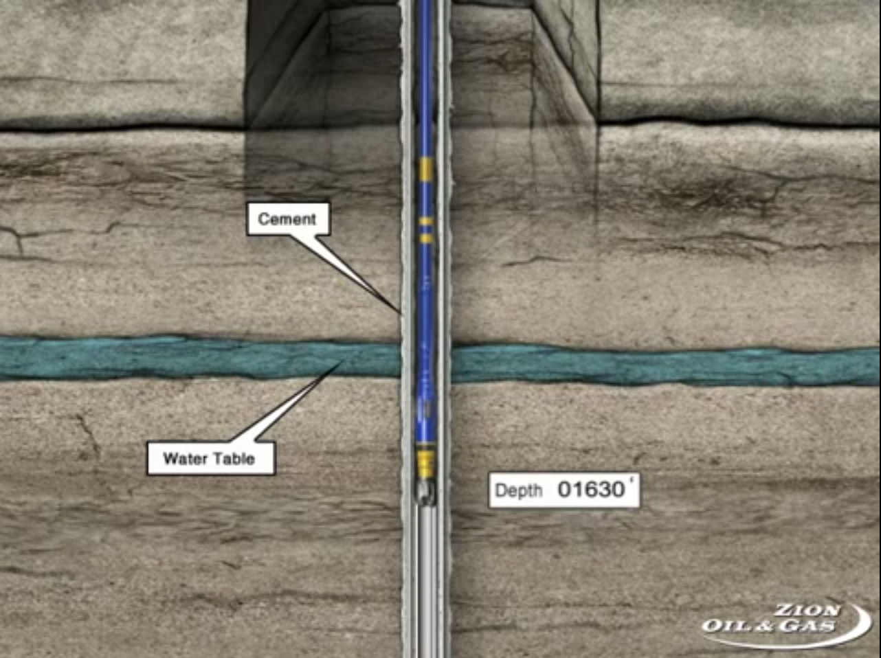 Drilling for Oil - 51 Steps